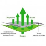 Простыня-наматрасник АкваСтоп на резинке бамбук 90х200  Ecotex
