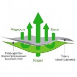 Простыня-наматрасник АкваСтоп на резинке хлопок 160х200  Ecotex